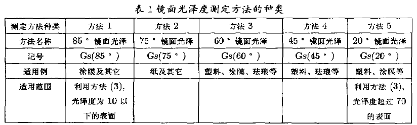 镜面光泽度的测定方法的种类