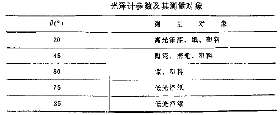 光泽计参数及其测量对象