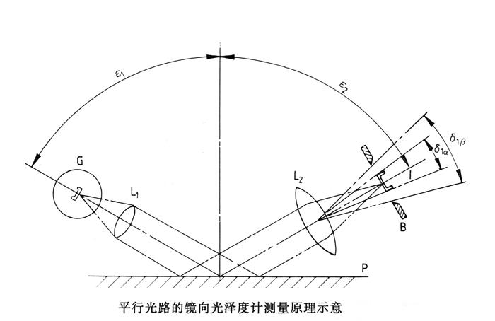 光泽计测量原理