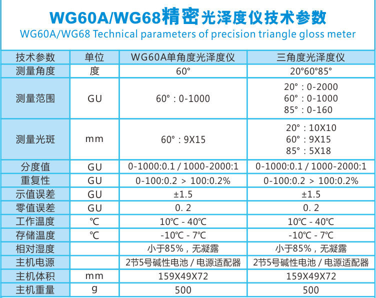 威福 WG60A 单角度光泽计技术参数